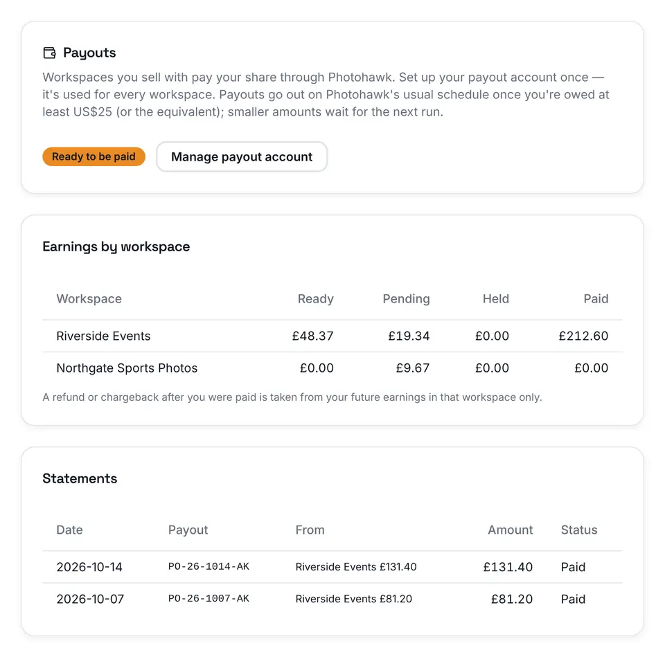 The Earnings page for a photographer, with a Ready to be paid badge, a Manage payout account button, earnings by workspace showing ready, pending, held and paid amounts, and two paid statements.