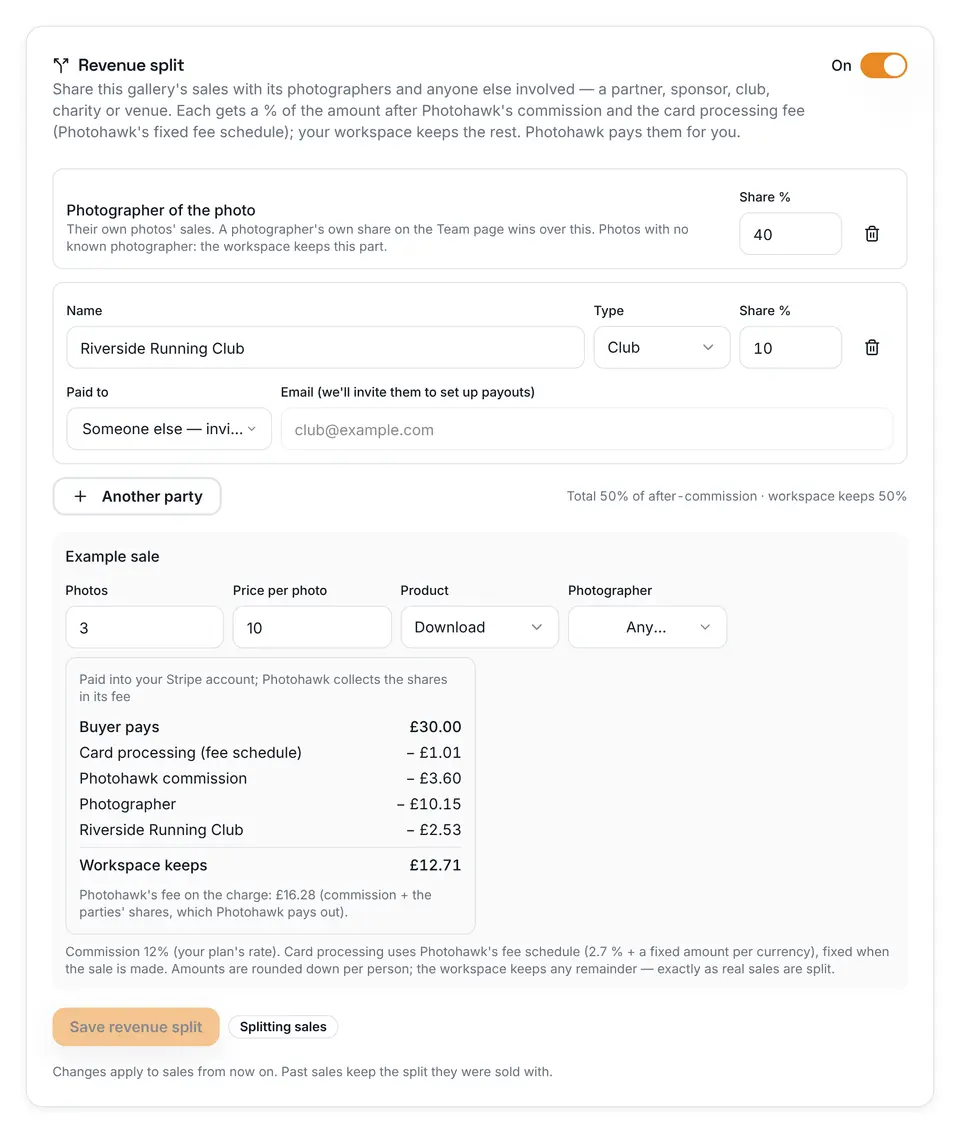The Revenue split card in a gallery's settings, switched on, with the photographer of the photo at 40%, Riverside Running Club at 10% paid to an invited email address, the total line, and an example sale of 3 downloads at £10 broken down line by line.