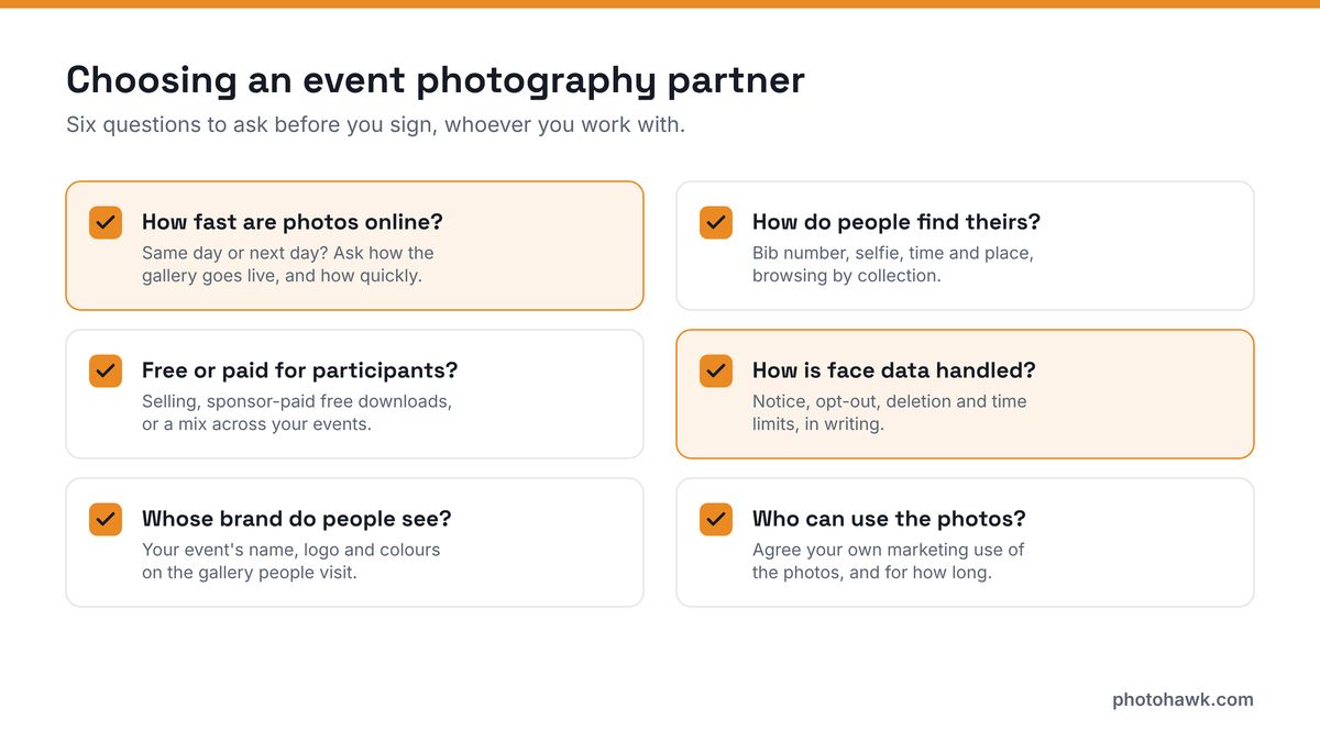 Checklist of six questions for choosing an event photography partner: how fast photos are online, how people find theirs, free or paid, how face data is handled, whose brand people see, and who can use the photos.
