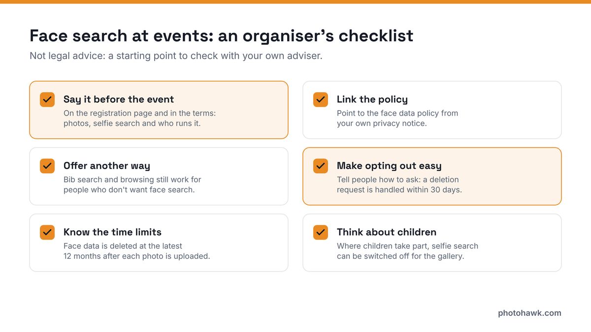 Checklist for organisers using face search: say it before the event, link the face data policy, offer bib search and browsing, make opting out easy, know the time limits, and think about children.